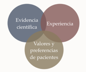 Conceptos Biomecánicos 1